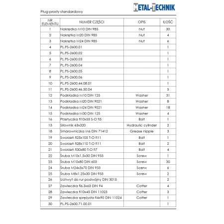 Części zamienne - Pług prosty standard